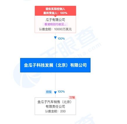 瓜子二手車直賣網(wǎng)因軟硬件開(kāi)發(fā)糾紛被列為被執(zhí)行人，執(zhí)行標(biāo)的超112萬(wàn)元