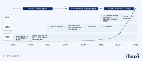 愛分析聯合網易易盾發布數字內容風控行業首本白皮書，引領長效安全的數字內容生態建設
