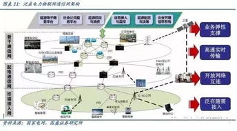 如何參與泛在電力物聯網 以‘未藍新能源’為例，探索計算機軟硬件開發的價值